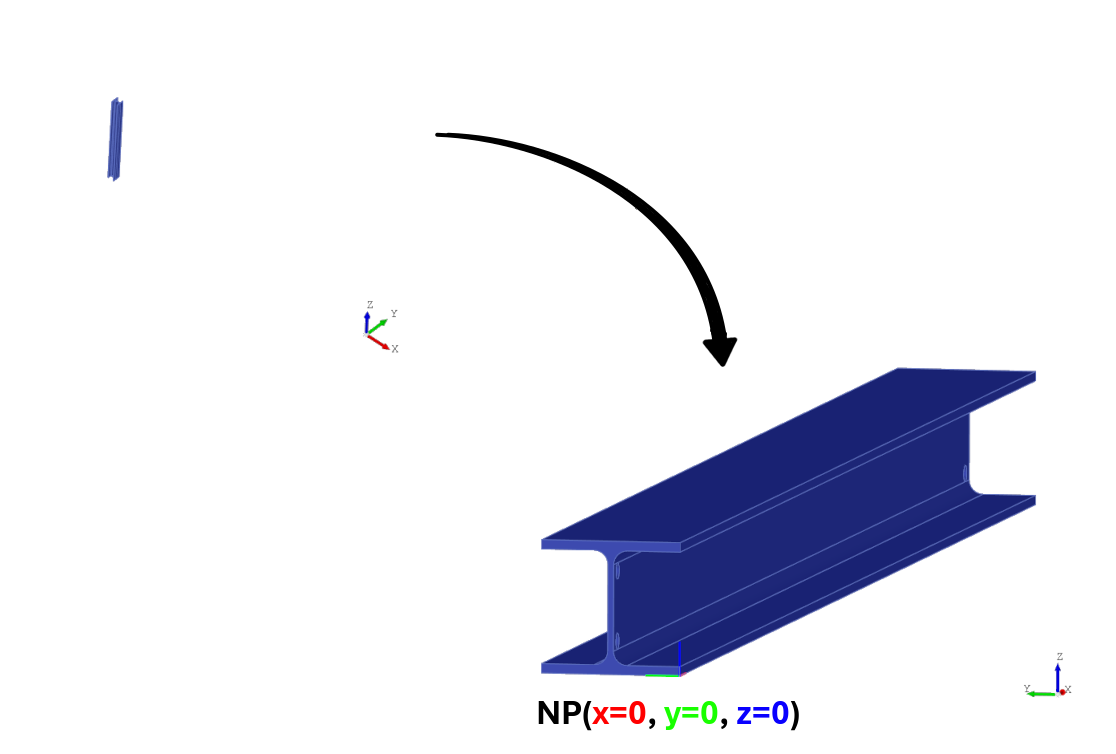 Zarovnanie STEP Súborov